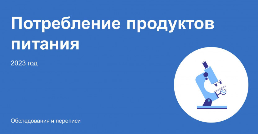 Потребление продуктов питания в Мурманской области в 2023 году